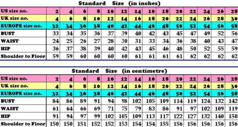 Know Your Cloth Size Both Gender Cart Rollers Best Online Marketplace
