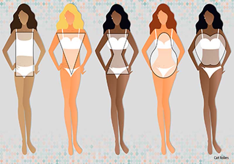 8 body shape avoid very tight clothes at high hip  Body shapes, Dressing  your body type, Body shapes women